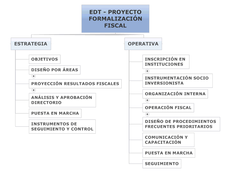 EDT - PROYECTO FORMALIZACI&#211;N FISCAL