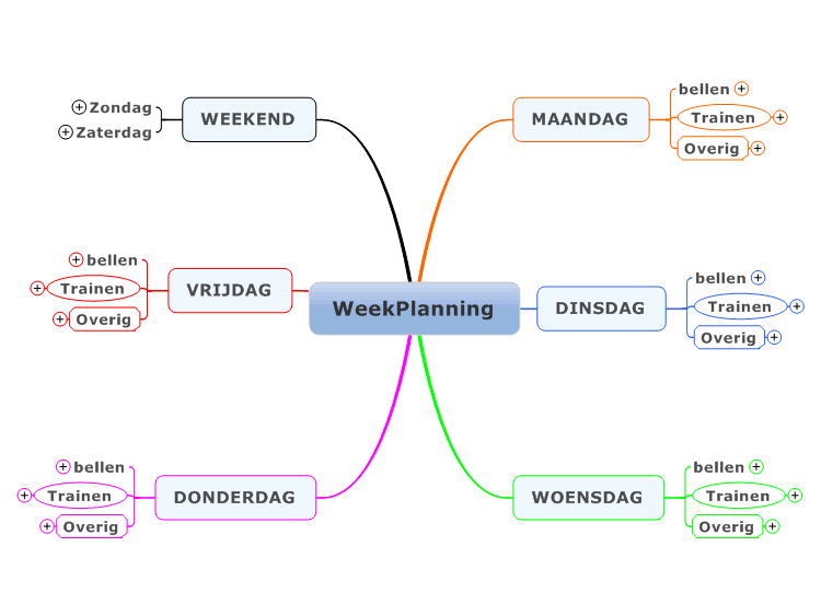 WeekPlanning