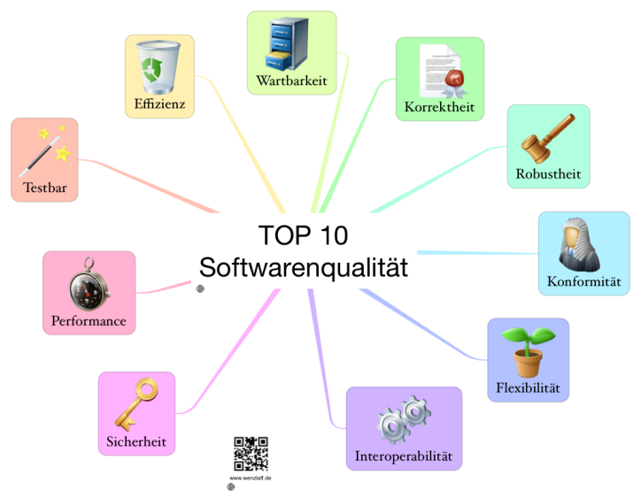 TOP 10 - Softwarenqualit&#228;t