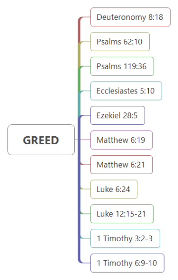 Bible Study-GREED