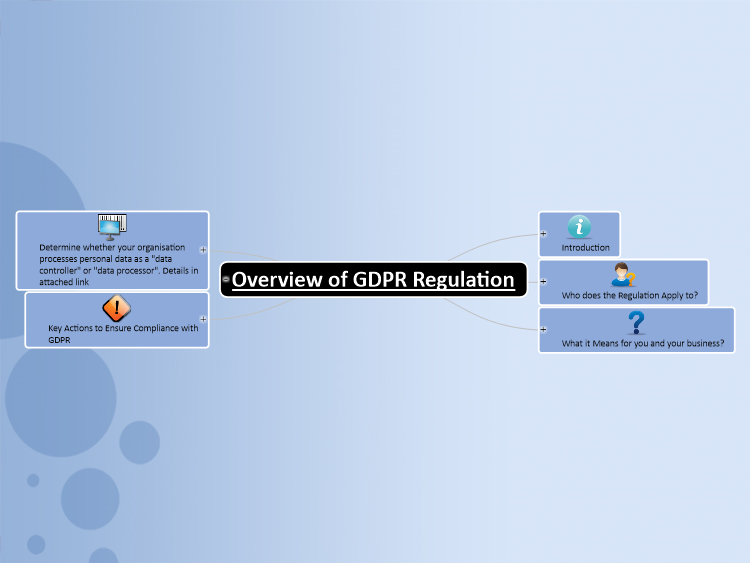 MG Overview of GDPR Regulation