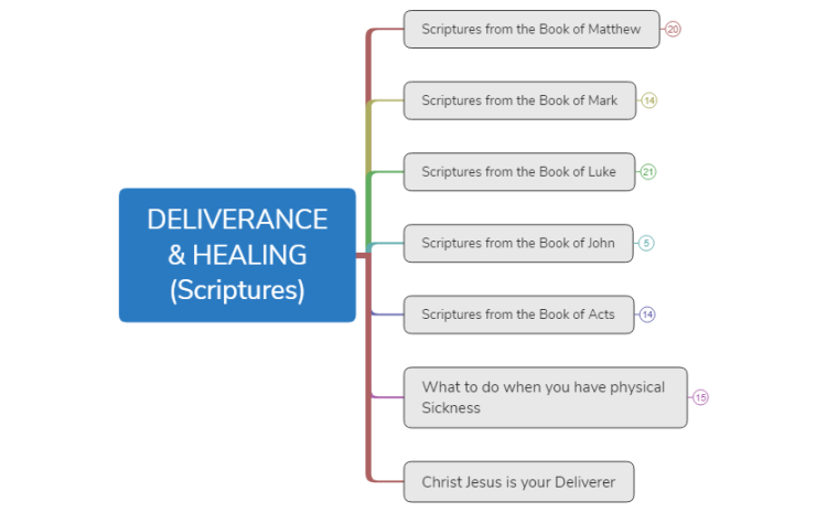Bible Study-DELIVERANCE and HEALING