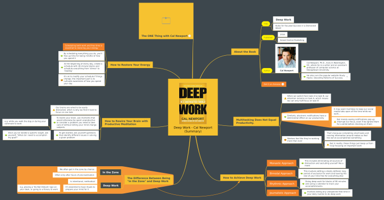 Deep Work - Cal Newport (Summary)