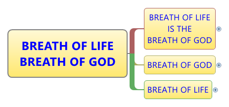 Breath Of Life

Breath Of God