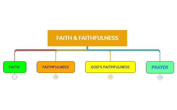 Bible Study-FAITH & FAITHFULNESS