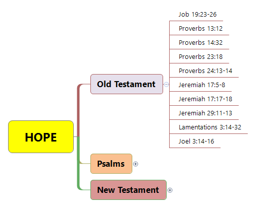 Bible Study-HOPE
