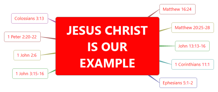 Bible Study-JESUS CHRIST IS OUR EXAMPLE