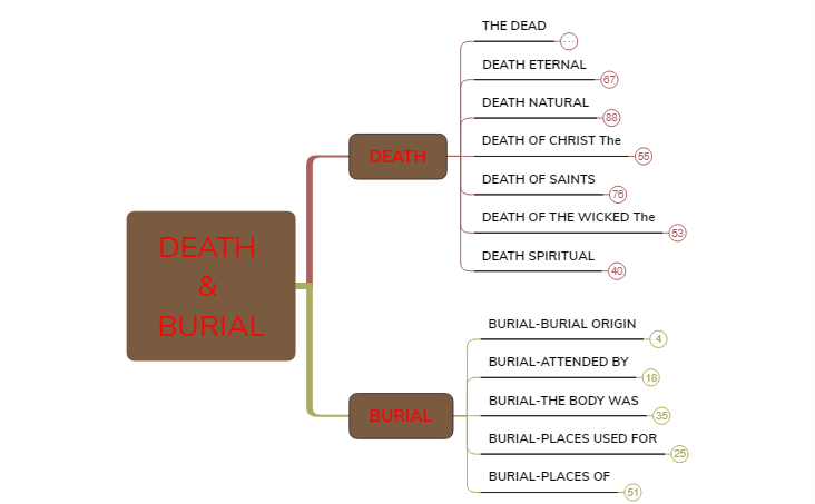 DEATH & BURIAL IN THE BIBLE