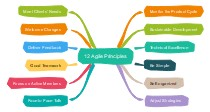 Agile Principles Mind Map