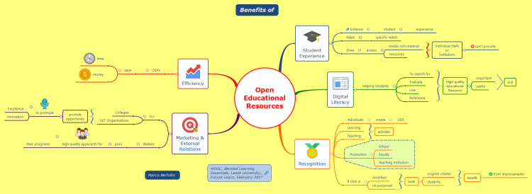 Benefits of Open Educational Resources
