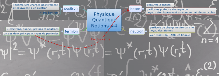 Physique Quantique Notions #4