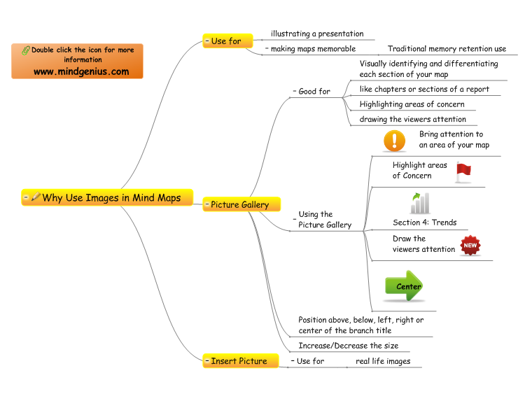 Why Use Images in Mind Maps