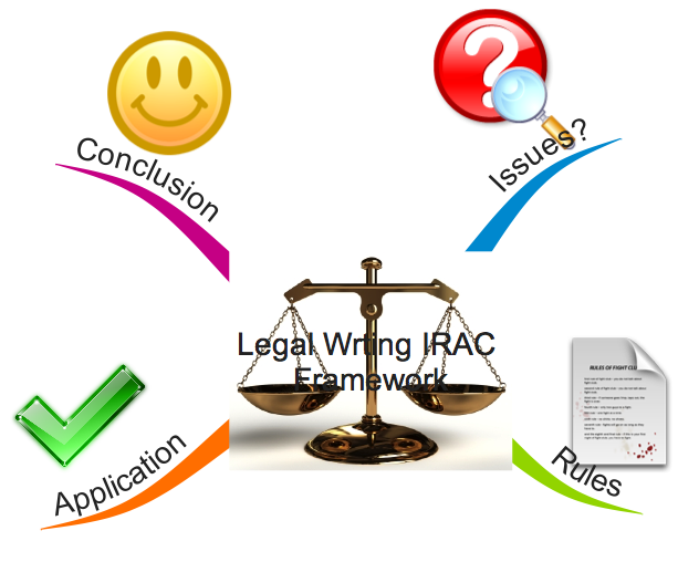 Legal Wrting IRAC Framework