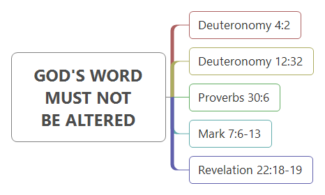 Bible Study-GOD'S WORD MUST NOT BE ALTERED
