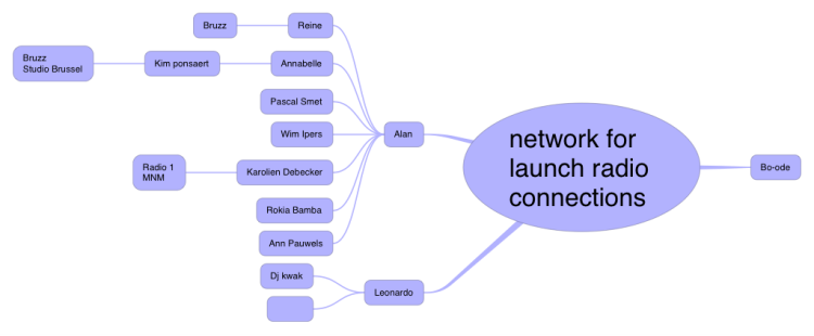 network for launch radio connections