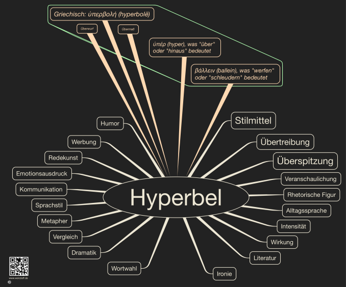 Hyperbel