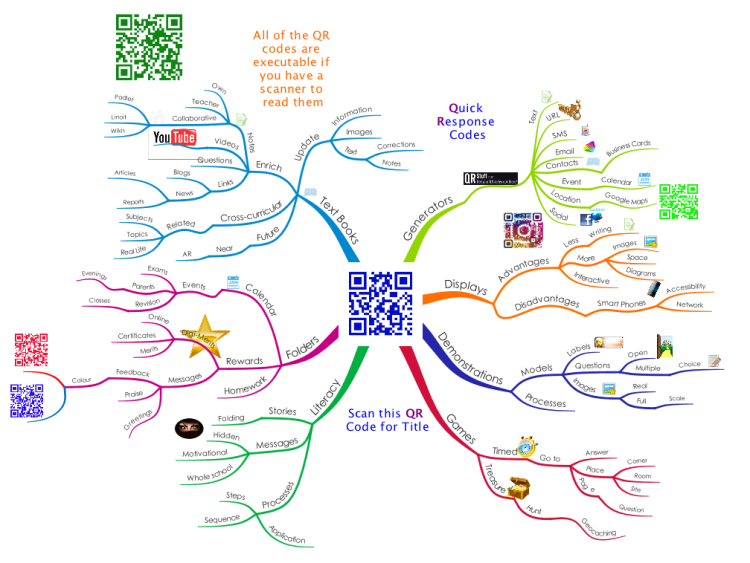 QR Codes for Education