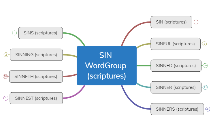 SIN WordGroup (Scriptures)
