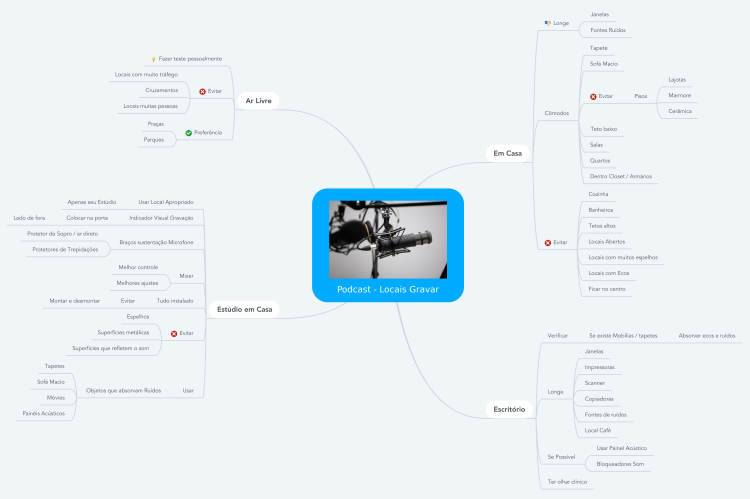 Podcast - Locais Gravar