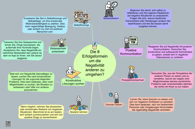 Die 8 Erfolgsformeln um die Negativit&#228;t anderer zu umgehen?