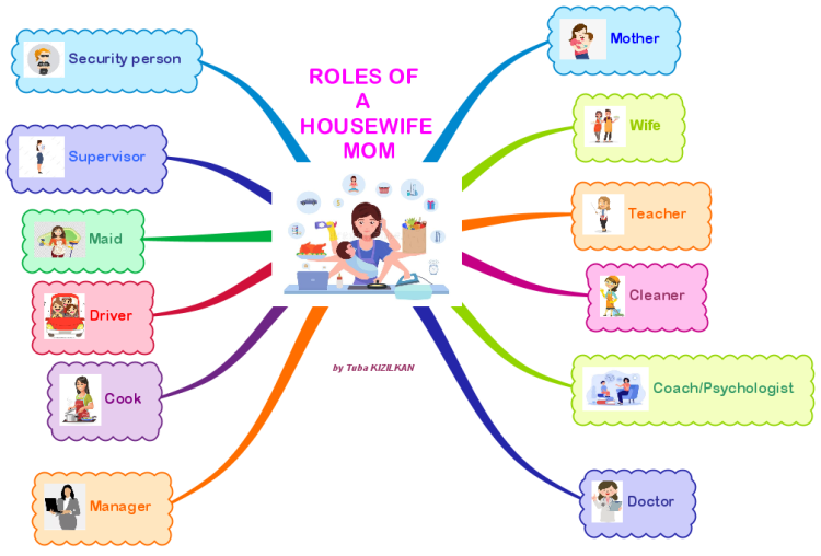 ROLES OF A HOUSEWIFE MOM