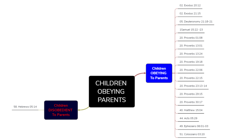 CHILDREN  OBEYING  PARENTS