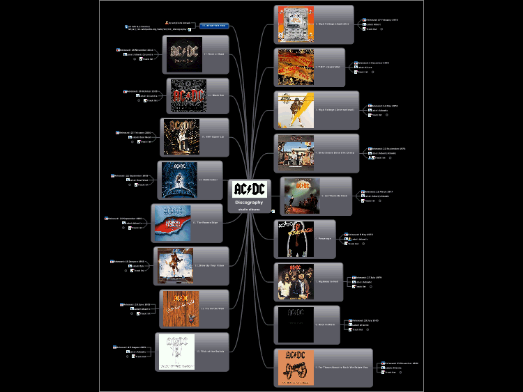 AC/DC Discography studio albums