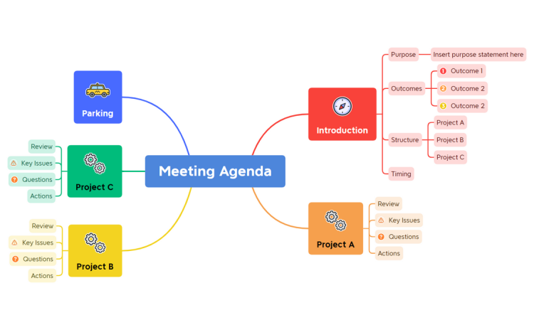 Meeting Agenda Template (XMind)