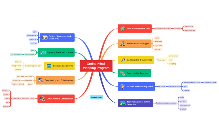 THE FEATURES OF XMIND MAP PROGRAM