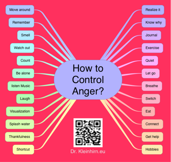 How to Control Anger?
