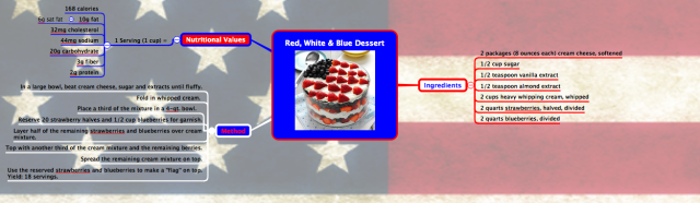 Red, White &amp; Blue Dessert