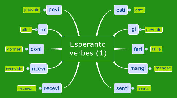 Esperanto verbes (1)