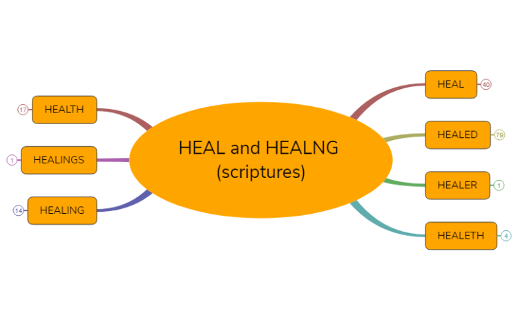 HEAL and HEALING (scriptures)
