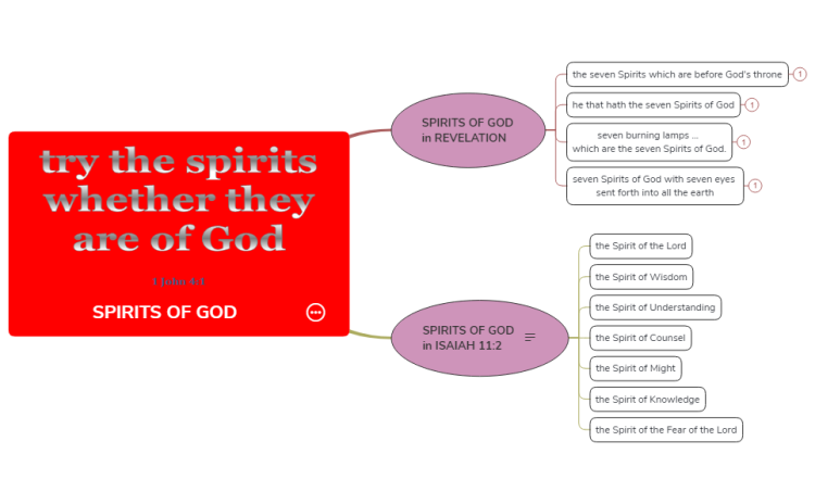 SPIRITS OF GOD