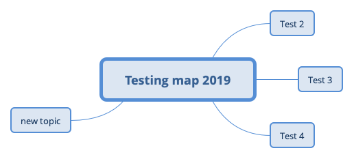 Larkland Testing map 2019