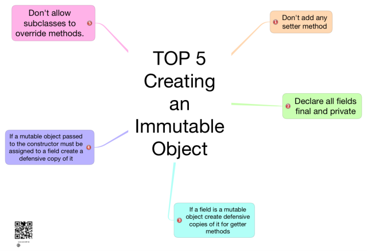 Creating Immutable Object
