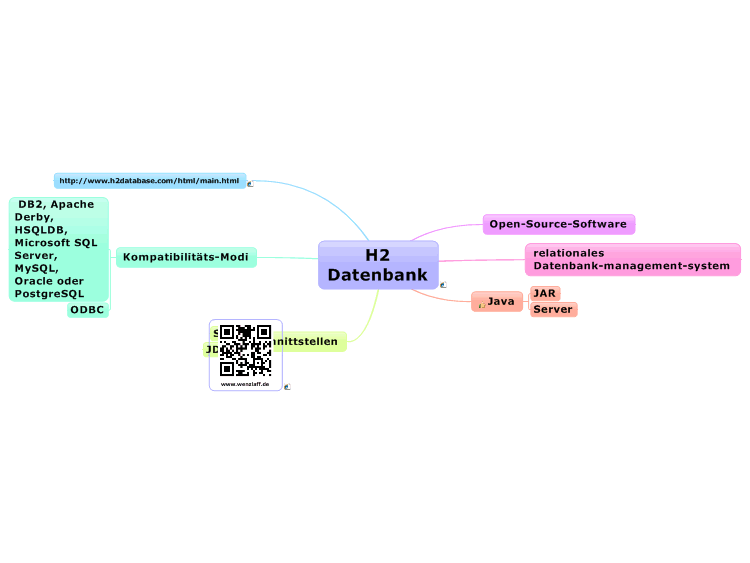 H2 Datenbank