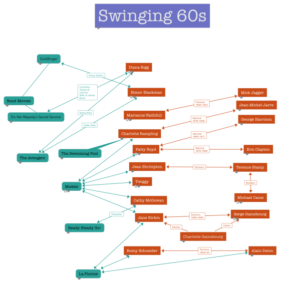 Swinging 60s