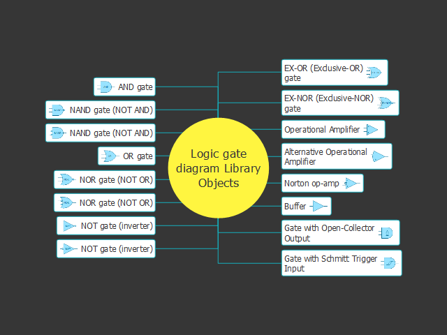 Logic gate diagram