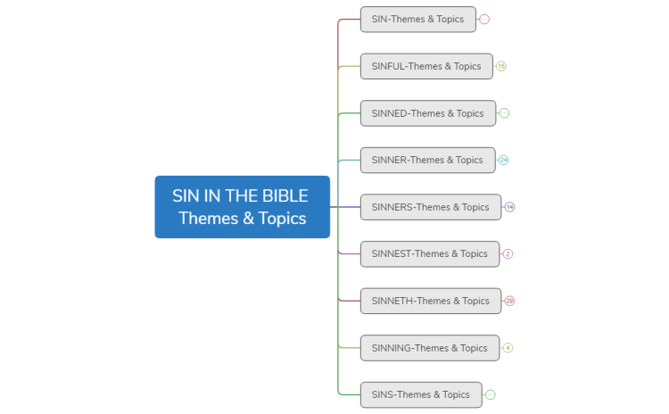 SIN IN THE BIBLE