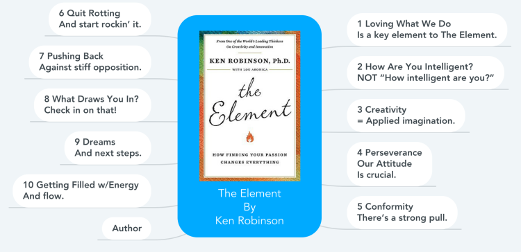 The Element By Ken Robinson