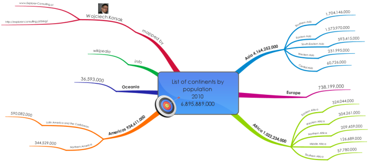 List of continents by population 2010 ( iMindMap )