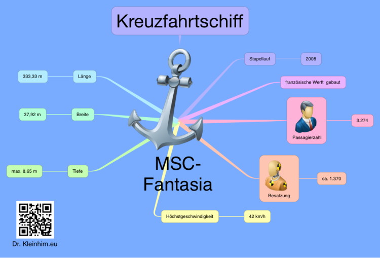 MSC-Fantasia