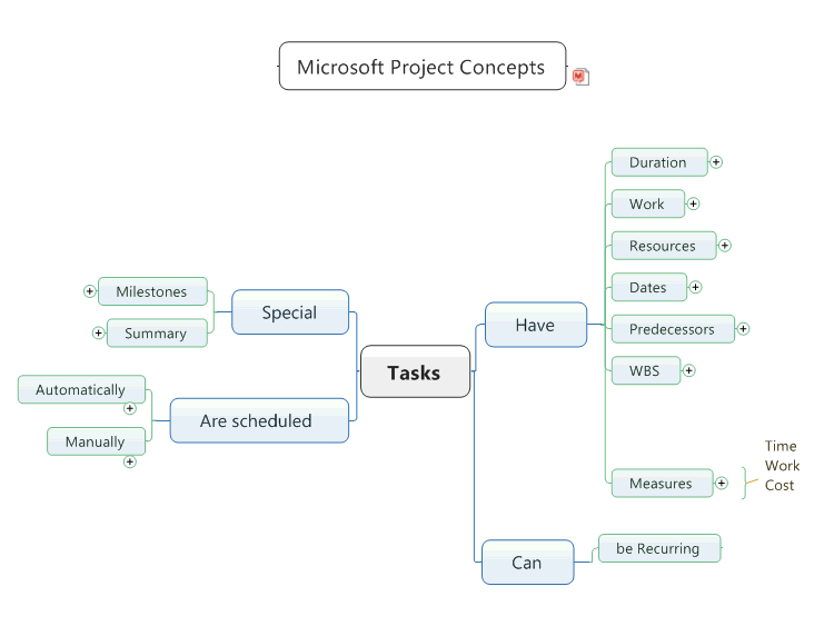 Microsoft Project Tasks