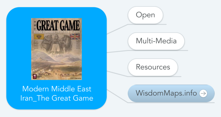 Modern Middle East Iran_The Great Game