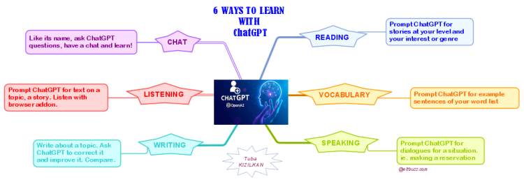 6 WAYS TO LEARN WITH CHATGPT