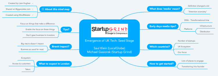 Emergence of UK Tech: Seed Stage