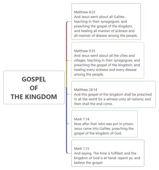 Bible Study-GOSPEL OF THE KINGDOM