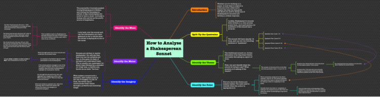 How to Analyse a Shakeperean Sonnet