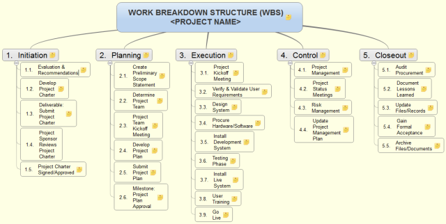 Work Breakdown Structure (WBS) Tempalte
